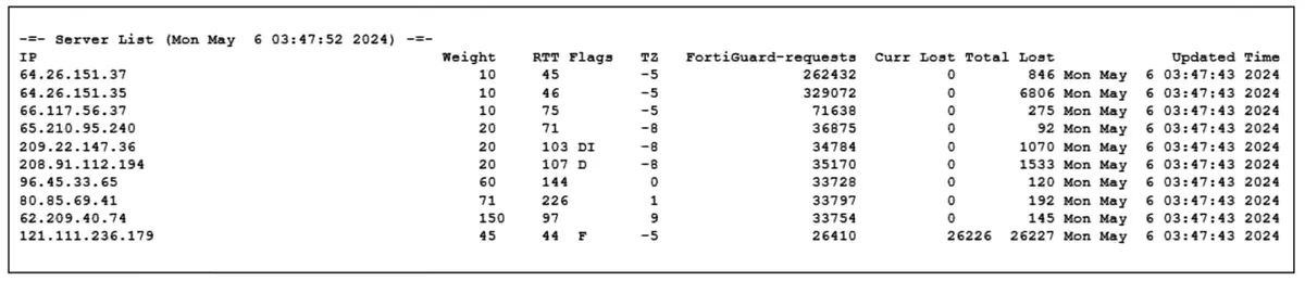 FCSS_NST_SE-7.6 practice question 32 figure