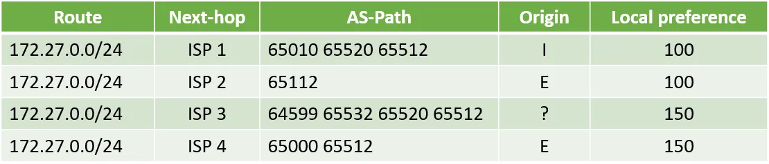 JN0-351 practice question 26 figure
