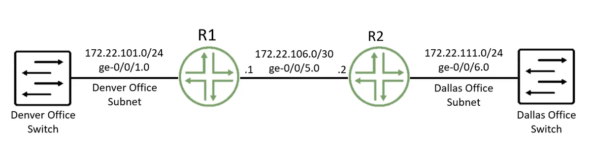 JN0-351 practice question 6 figure