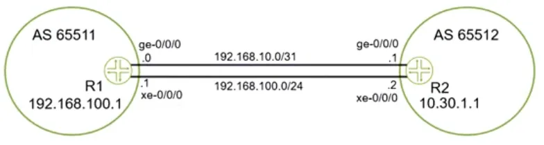 JN0-664 practice question 21 figure