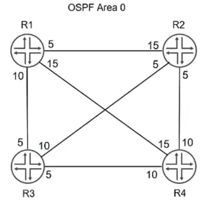 JN0-664 practice question 20 figure