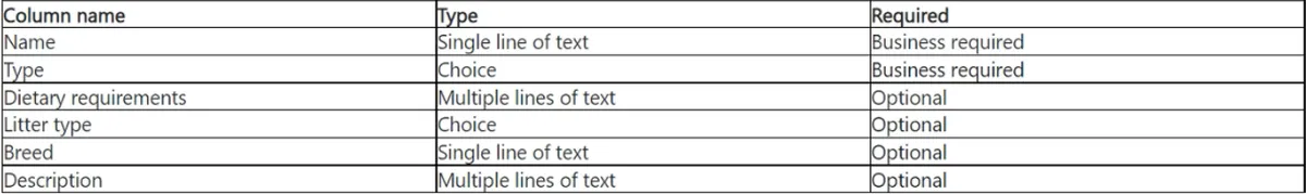 MB-280 practice question 3 figure