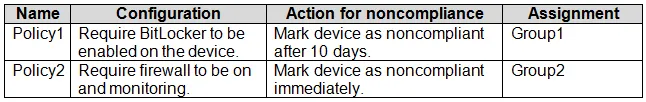 MD-102 practice question 9 figure