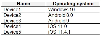 MD-102 practice question 24 figure