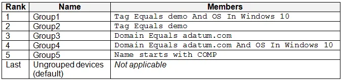 MD-102 practice question 100 figure
