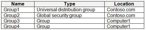 MD-102 practice question 16 figure