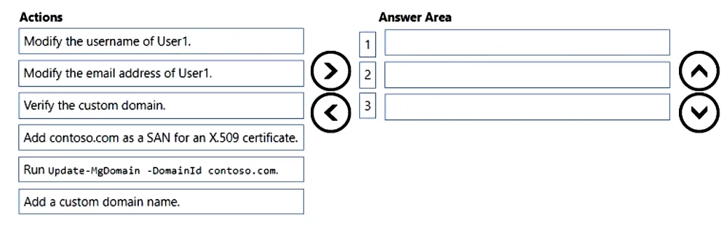 MS-102 practice question 38 figure