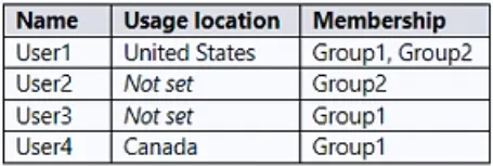 MS-102 practice question 4 figure