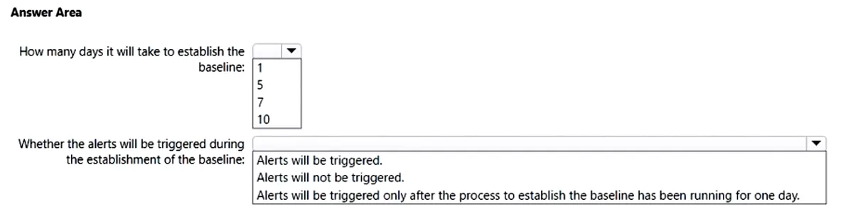 MS-102 practice question 119 figure