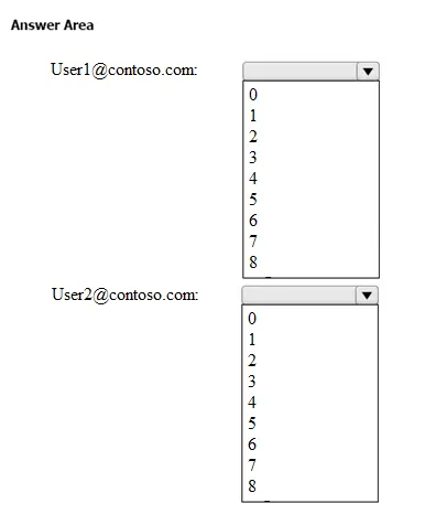 MS-102 practice question 9 figure
