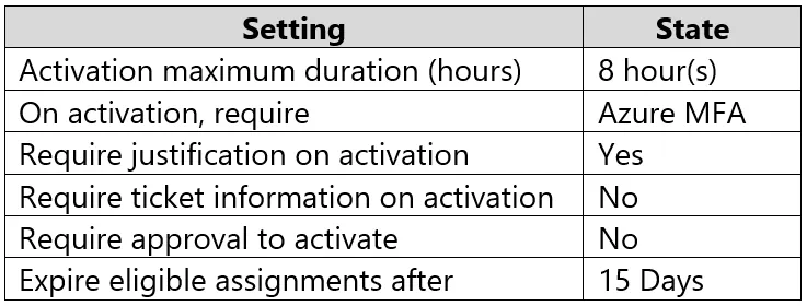 MS-102 practice question 185 figure