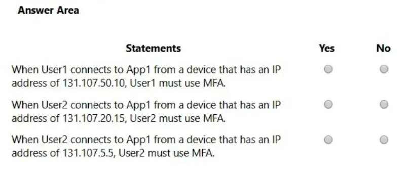 MS-102 practice question 15 figure