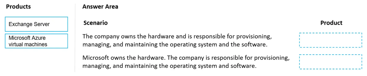 MS-900 practice question 303 figure