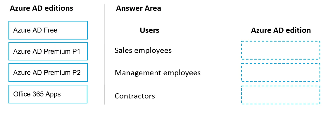 MS-900 practice question 346 figure