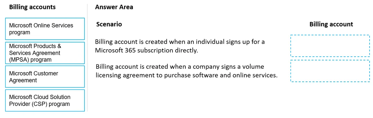 MS-900 practice question 358 figure
