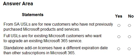 MS-900 practice question 392 figure