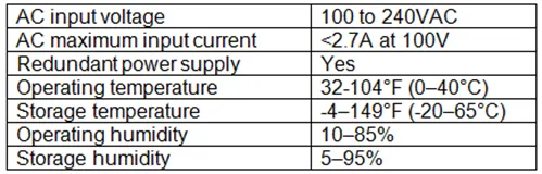 N10-008 practice question 571 figure