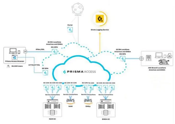 NetSec-Architect practice question 17 figure