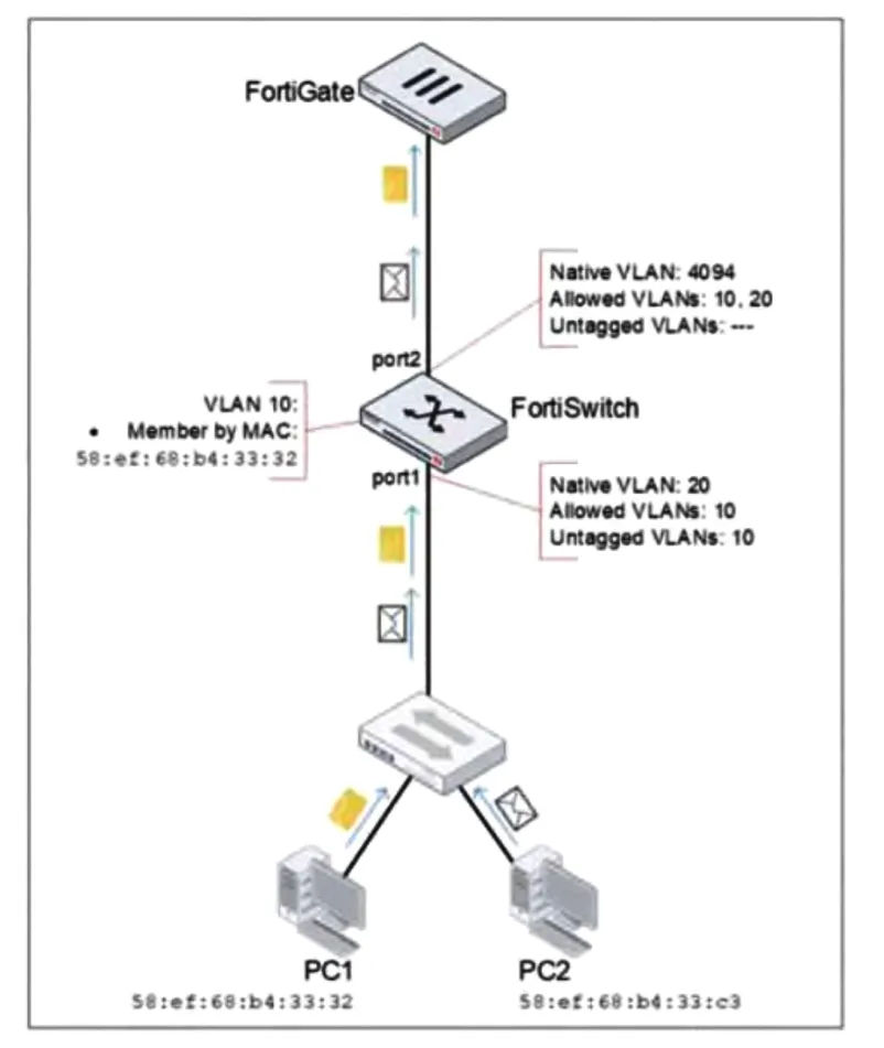 NSE5_FSW_AD-7.6 practice question 15 figure