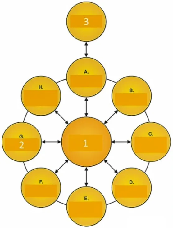 OGEA-101 practice question 68 figure