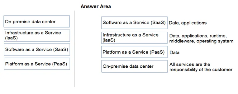 Answer figure for PCCET question 27