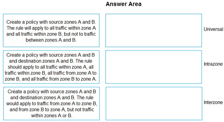 PCNSA practice question 164 figure