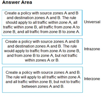Answer figure for PCNSA question 164