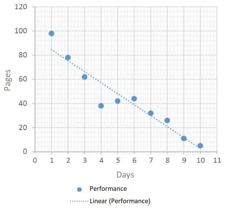 PK0-005 practice question 212 figure