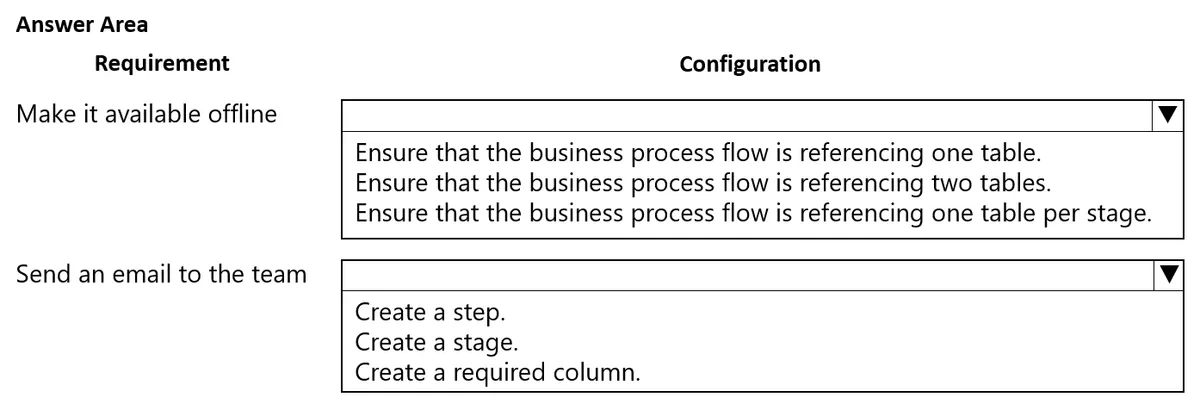 PL-200 practice question 152 figure