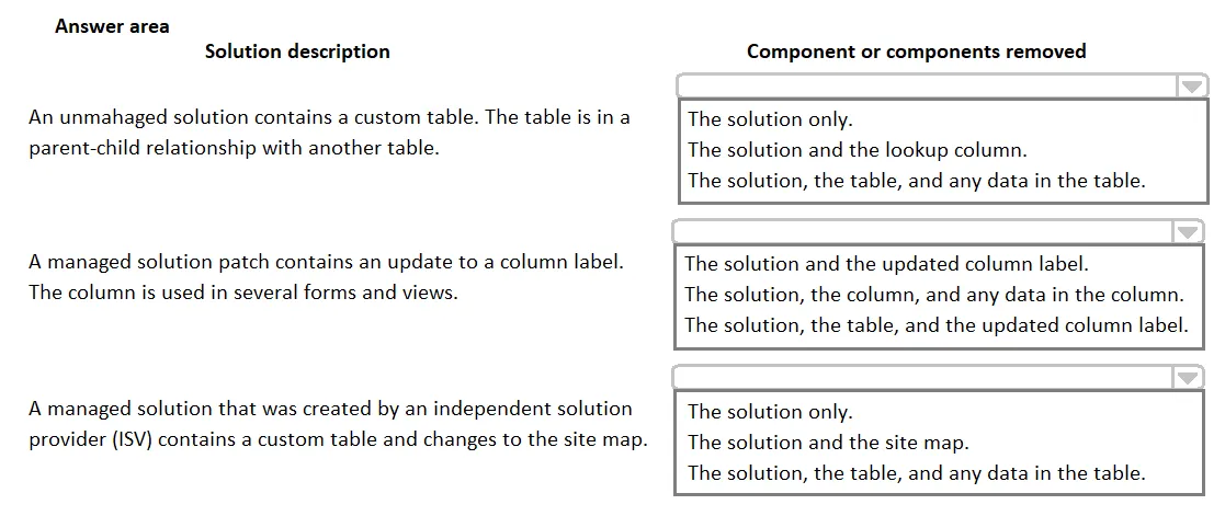 PL-200 practice question 255 figure