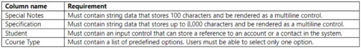 PL-200 practice question 54 figure