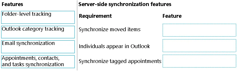 PL-200 practice question 266 figure