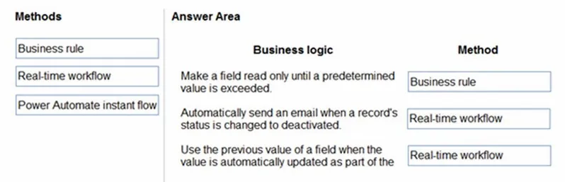 Answer figure for PL-200 practice question 3