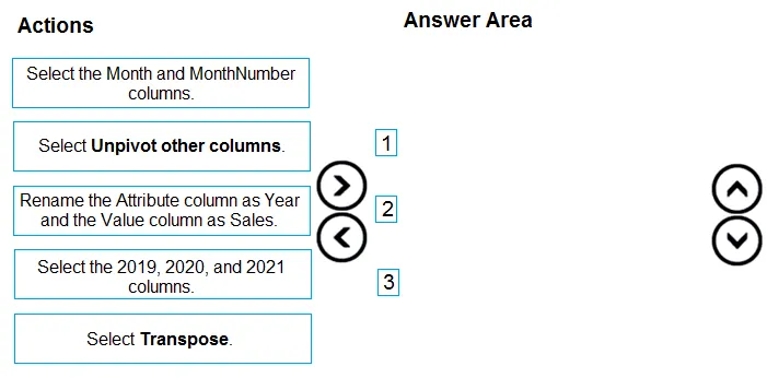 PL-300 practice question 13 figure