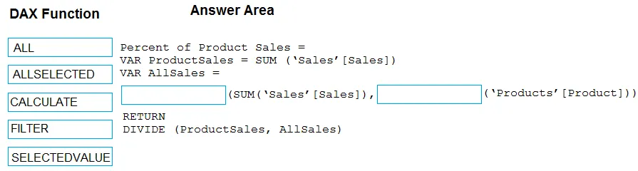 PL-300 practice question 145 figure