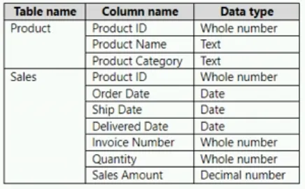 PL-300 practice question 16 figure