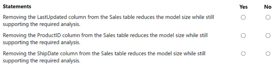PL-300 practice question 155 figure