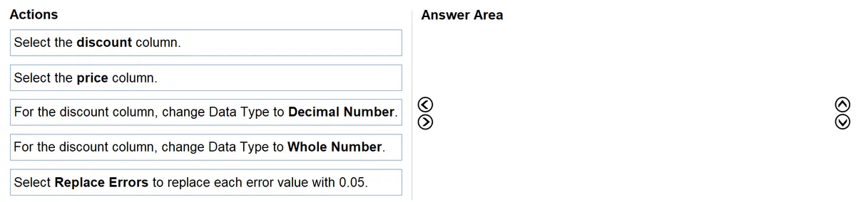 PL-300 practice question 21 figure