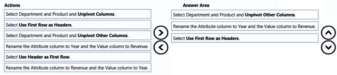 Answer figure for PL-300 question 111