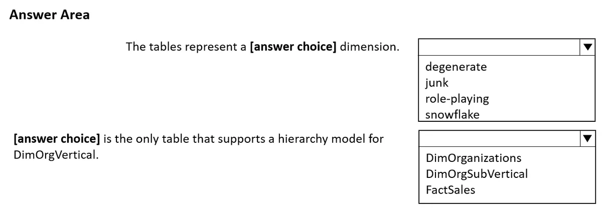 PL-300 practice question 187 figure