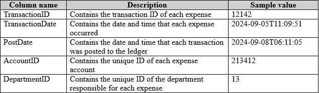 PL-300 practice question 85 figure