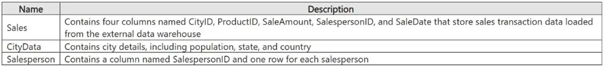 PL-300 practice question 162 figure