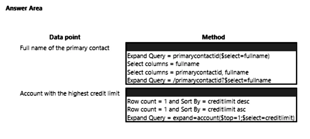 PL-400 practice question 9 figure