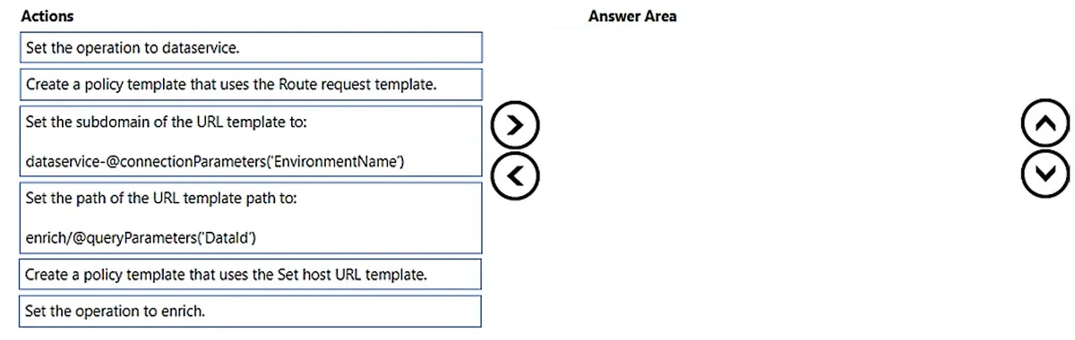 PL-400 practice question 279 figure
