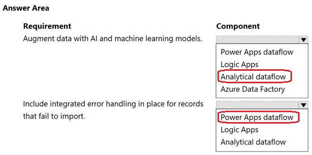 Answer figure for PL-600 question 131