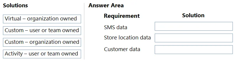 PL-600 practice question 147 figure