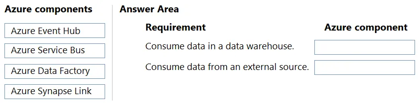PL-600 practice question 193 figure
