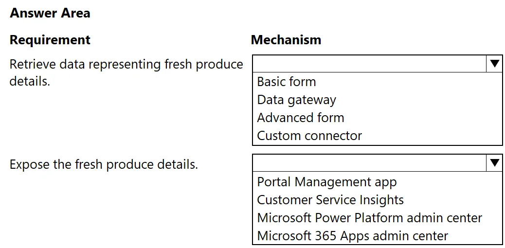 PL-600 practice question 52 figure