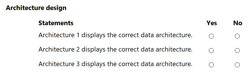 PL-600 practice question 172 figure