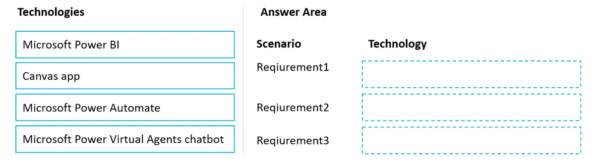 PL-900 practice question 143 figure